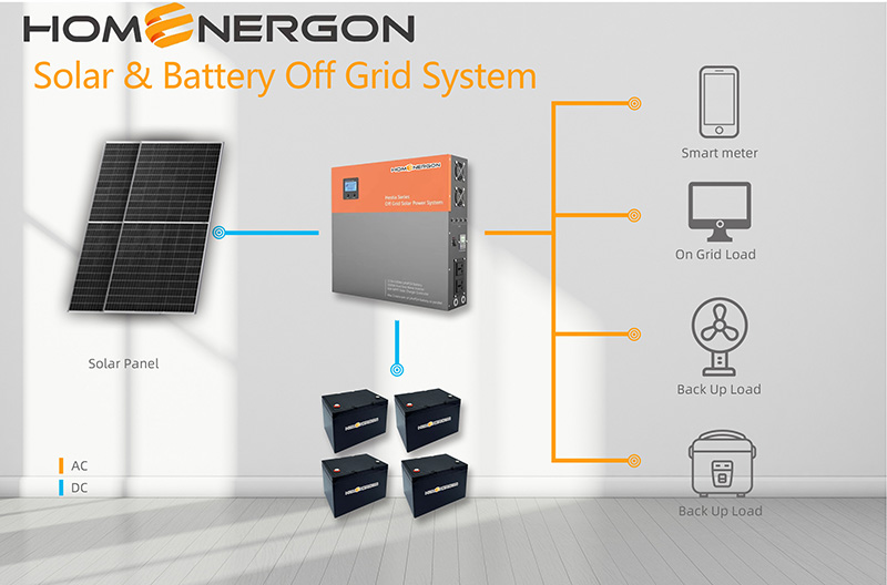 Off-Grid Solar Power System 