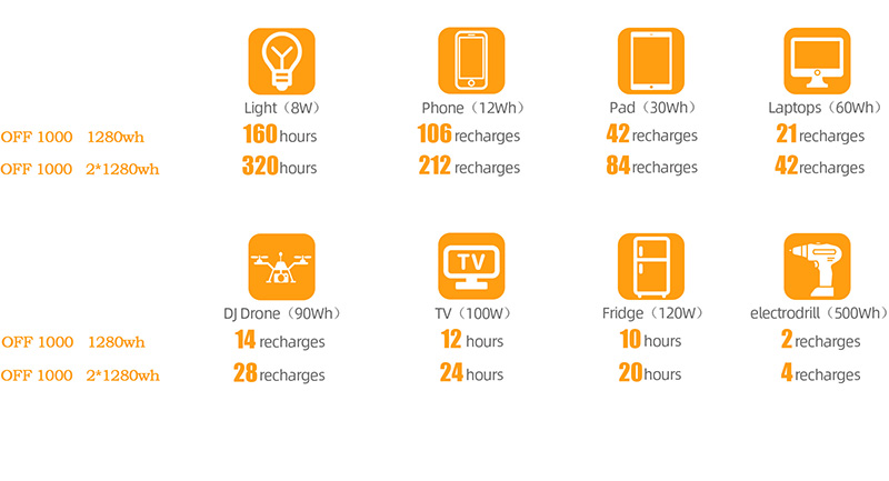 1kw Solar System 